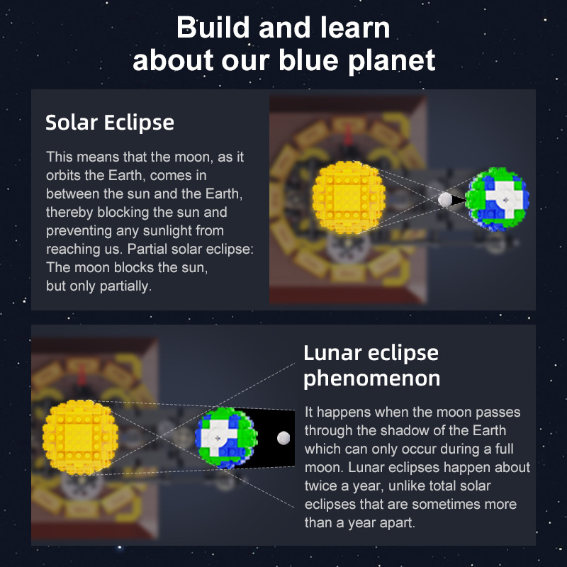 Earth, Moon and Sun Orrery Mod - Solar System Orrery のレビューと価格